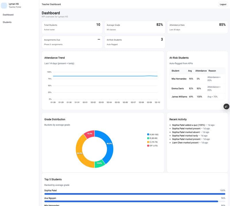 Teacher Dashboard