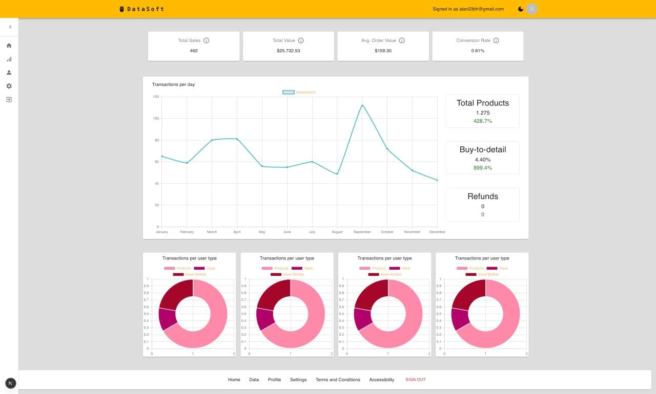 Teacher Dashboard - Main Analytics View