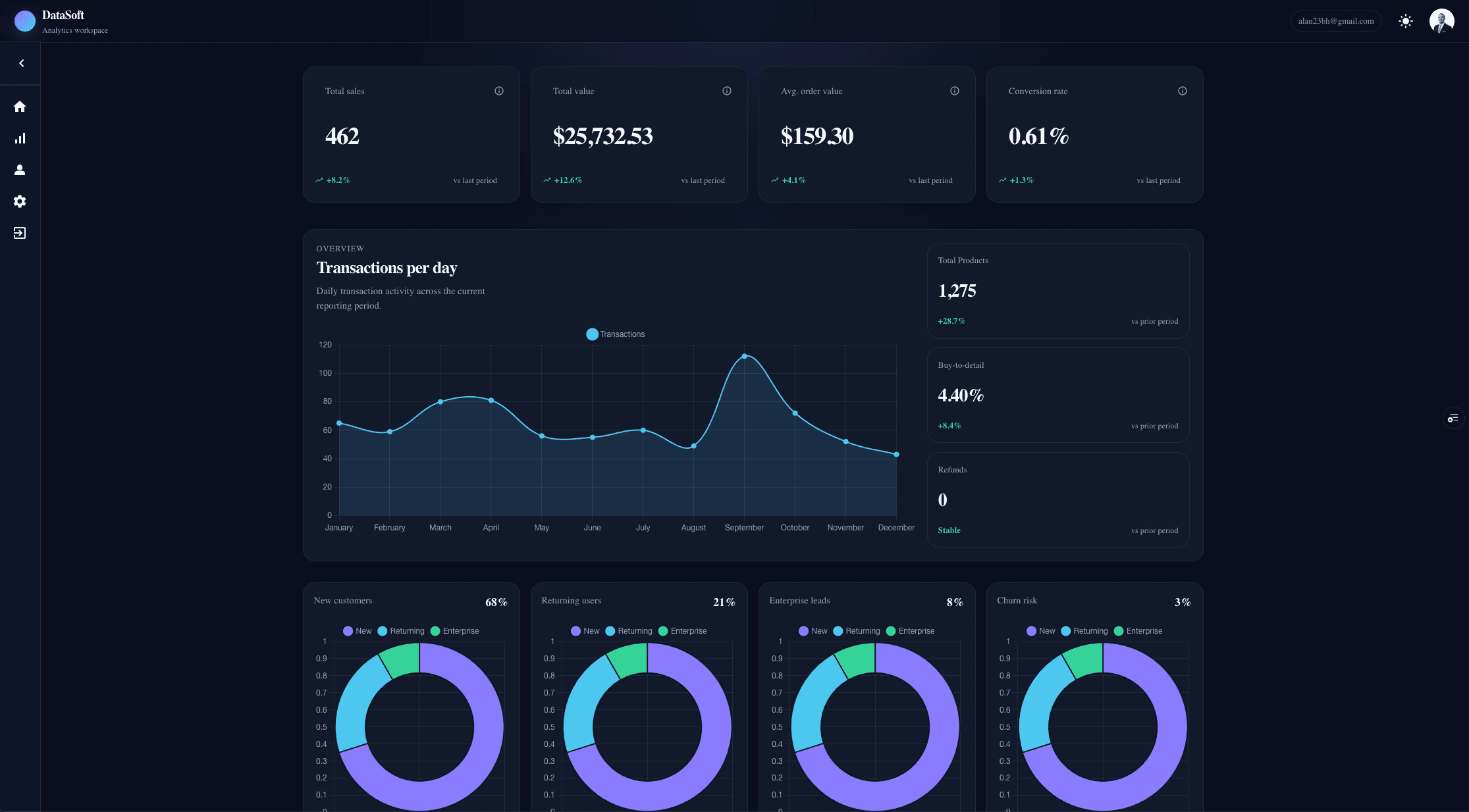 Datasoft Analytics